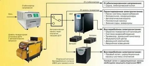 Как подключить ибп к газовому котлу
