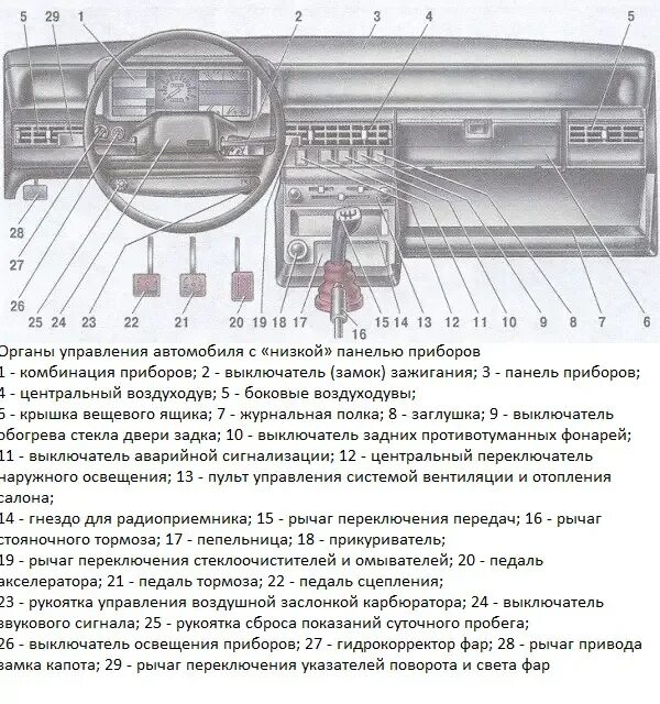 Кнопки управления панели приборов газ 3110. Панель управления автомобиля ваз 2104. Панель в машине как называется. Панель управления ваз 2109 карбюратор. Панель управления автомобиля ваз 2107.