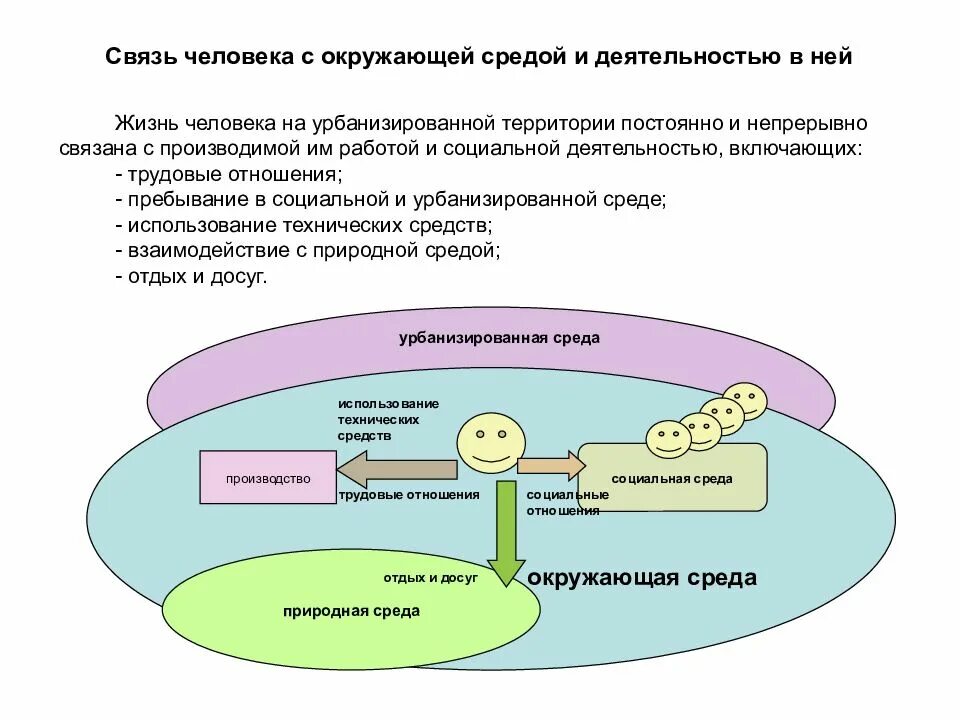 Отношения и связи с окружающей