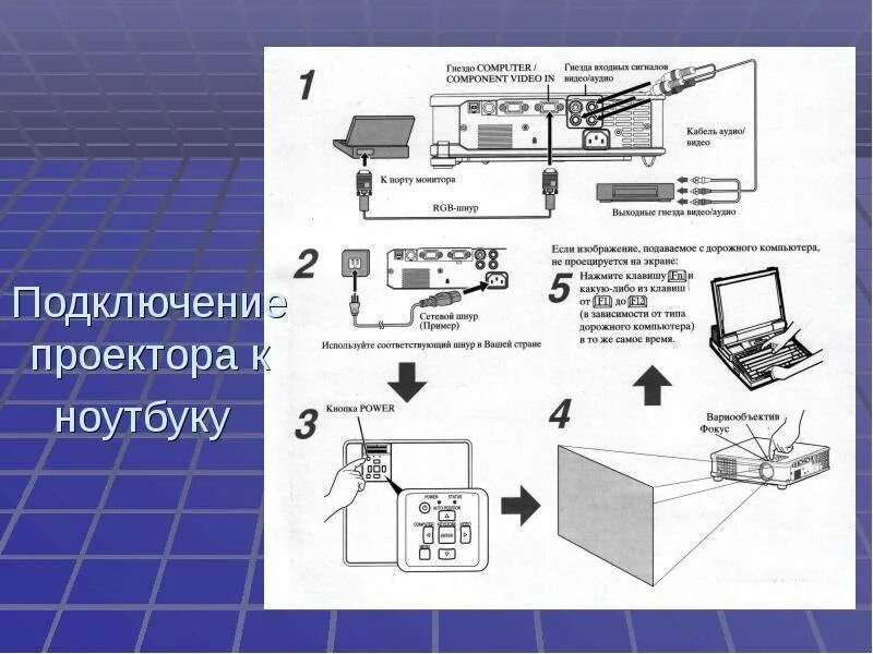 Как подключить проектор к ноутбуку или компьютеру и настроить его