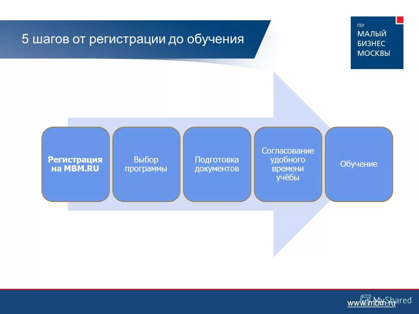 Образованием регистрация