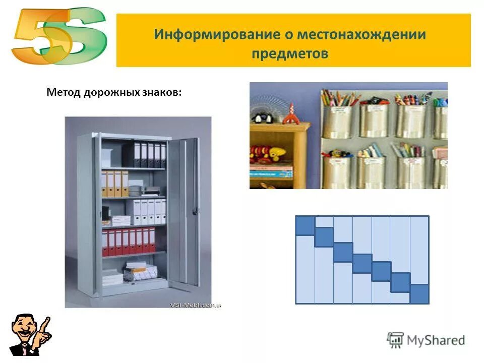 Кипи 5 с. Метод дорожных знаков в бережливом производстве. Визуализация в бережливом производстве. 5с система бережливого производства. Метод дорожных знаков в визуализации.