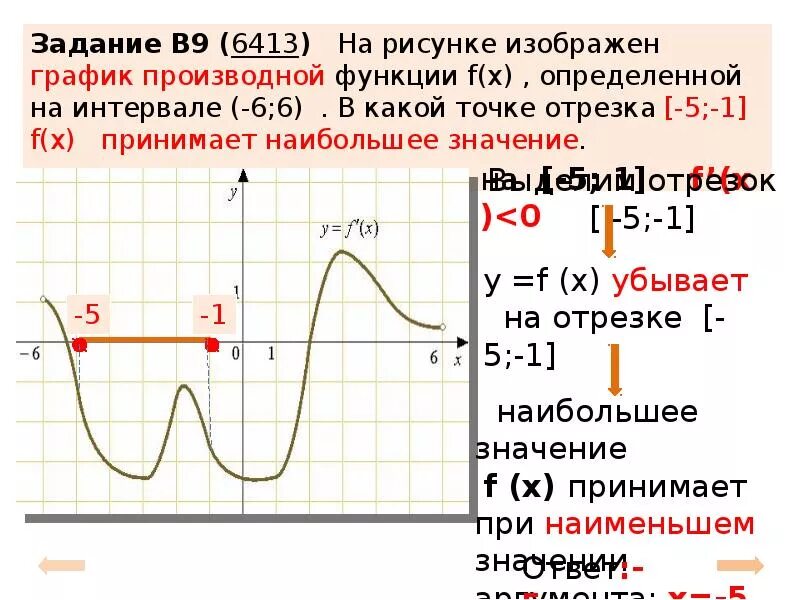 Когда функция убывает