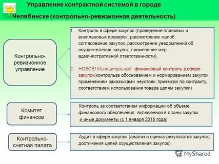 Отдел ксп