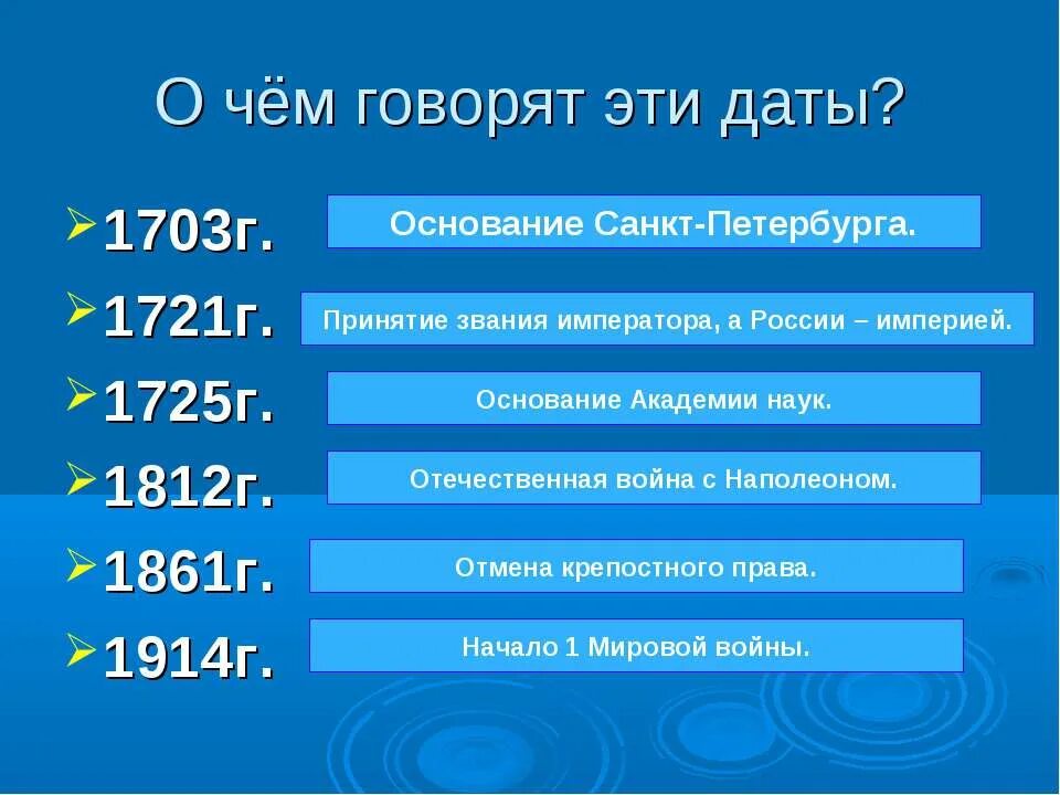 Российская империя в наши дни. Герои русско японской войны. Образование российской империи при петре 1. Территория российской империи в 1866. Российская империя дата основания.