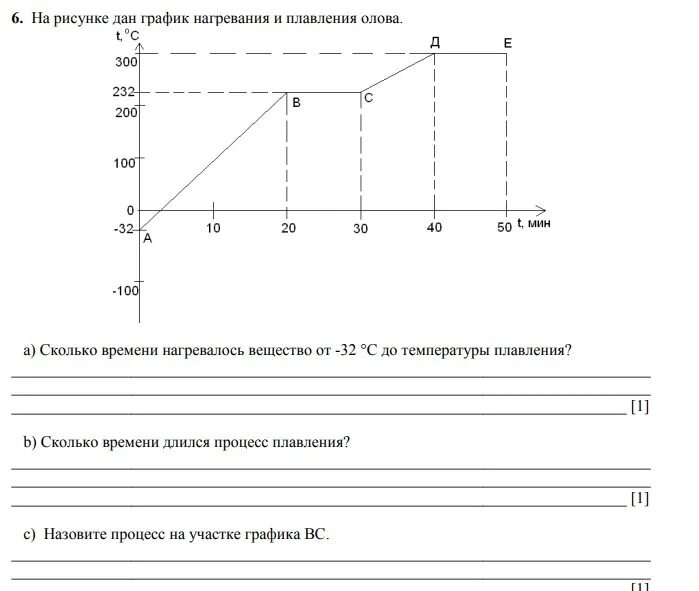 ФИЗИКА ПЖ!35 БАЛЛОВ! На рисунке дан график нагревания и плавления олова. a) Скол