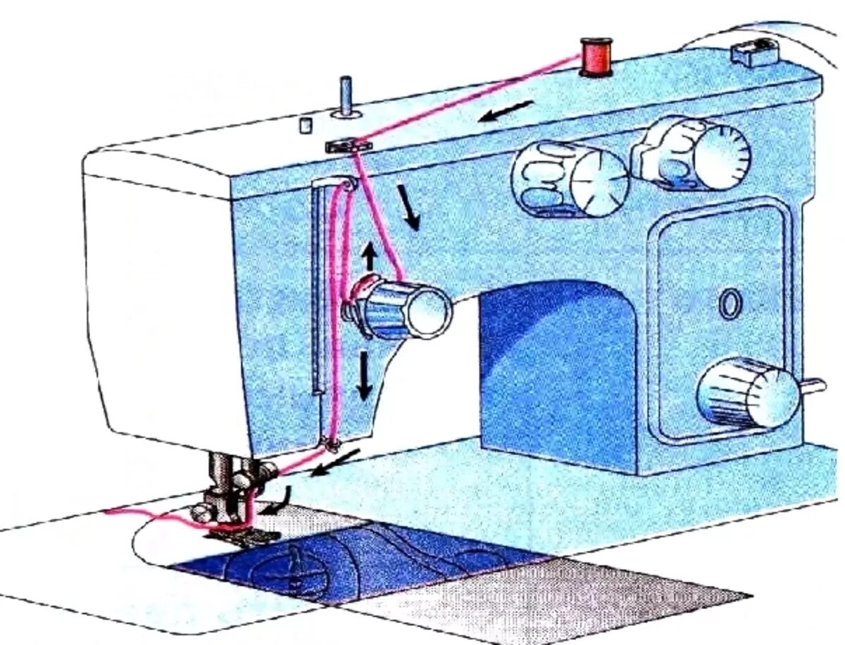 Чайка 134а швейная машина заправка нити. Чайка 132м заправка верхней нити. Чайка 142 заправка верхней нити. Заправка нити в машинке Чайка 142м. Как правильно вставить нитку в машинку швейную