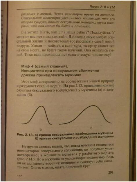 Литвак если хочешь быть. Графики возбуждения Литвак. Мужчины книга Михаила Литвака. Литвак если хочешь быть счастливым оглавление. Мужчина и женщина книга Литвак.