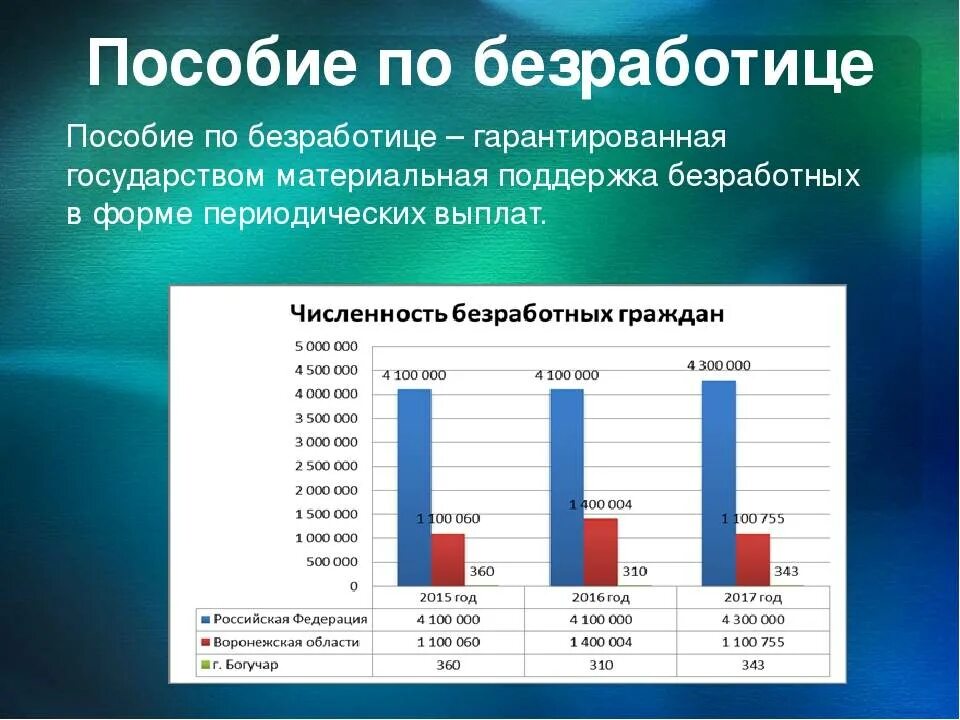 Безработное пособие сколько