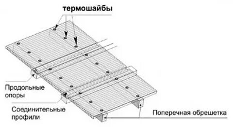 Расстояние между креплениями поликарбонат