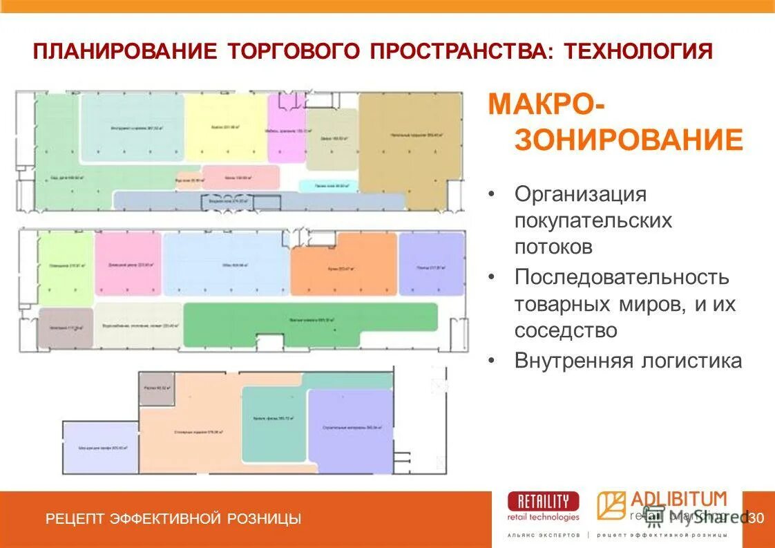 Функциональные зоны организации