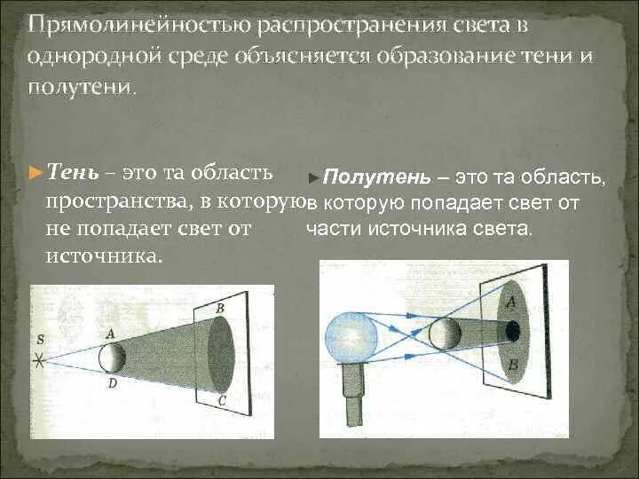 Прямолинейность распространения света. Прямолинейность распространения света