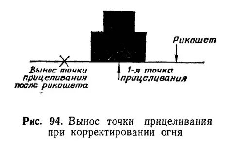 Точка выносить