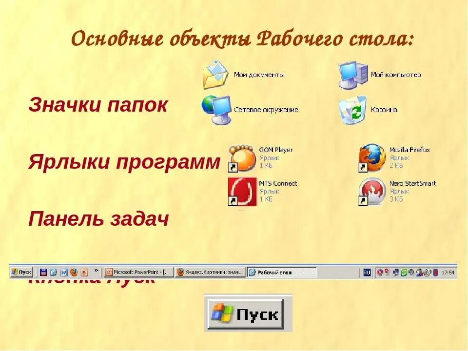 Объекты рабочего стола. Объекты расположенные на рабочем столе. Объекты рабочего стола Windows. Элементы рабочего стола компьютера.