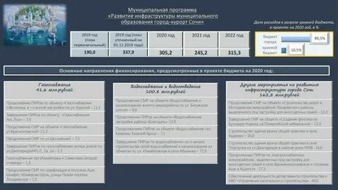 Какие изменения 1 января 2024