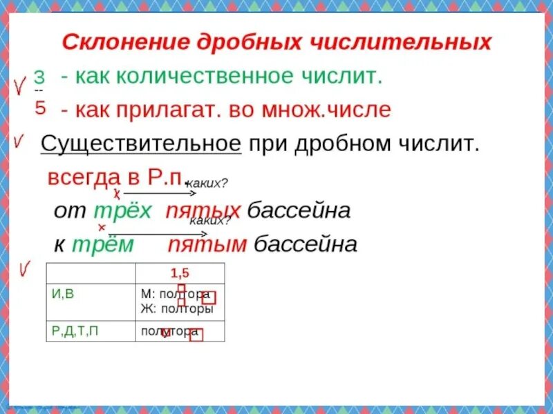 Склонение дробных числительных конспект урока 6 класс. Дробные числительные конспект. Дробное числительное 6 класс. Числительные обозначающие дробные числа. Склонение дробных числительных 6 класс.