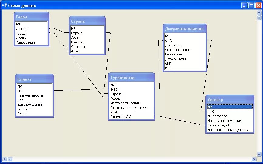 База данных access схема данных гостиница. Схема базы данных access гостиница. База данных туристическая фирма access. Схема БД туристического агентства. Легкие базы данных
