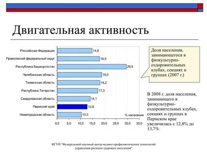 Управление рисками здоровью населения