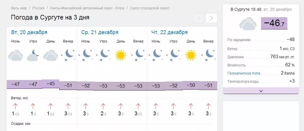 Погода гисметео куйбышев новосибирской. Погода в Сургуте. Погода в Сургуте на неделю. Погода в Сургуте на 3 дня. Погода в Сургуте на 10 дней.