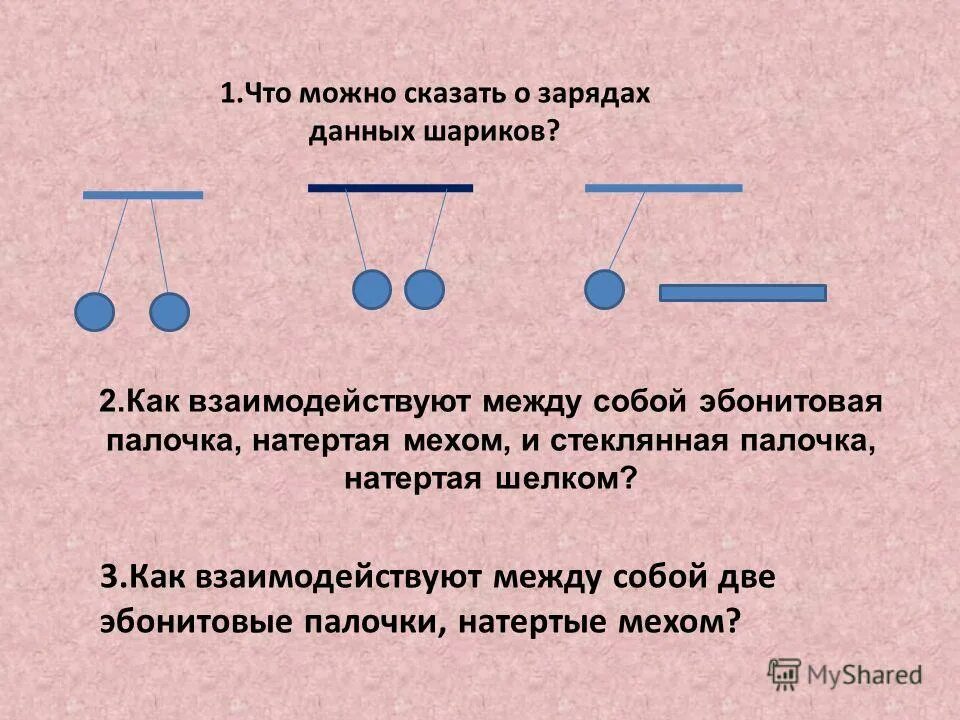 Электризация тел 2 рода зарядов. Взаимодействие заряженных тел. Электризация тел взаимодействие зарядов. Электризация тел. Взаимодействие заряженных тел. Как взаимодействуют наэлектризованные тела