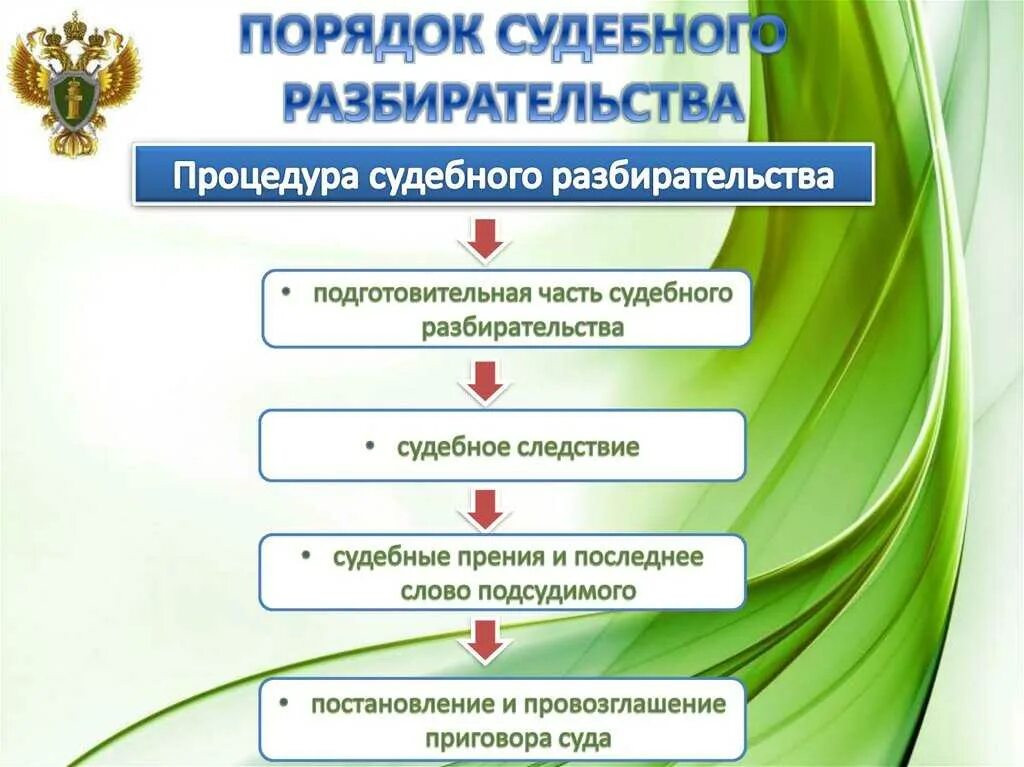 На любой стадии рассмотрения. Схему «алгоритм судебного заседания». Процедура судебного разбирательства. Порядок проведения судебного разбирательства. Стадии судебного заседания в уголовном процессе.