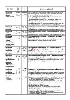 Инструкция сигнализации aps95lcd b4