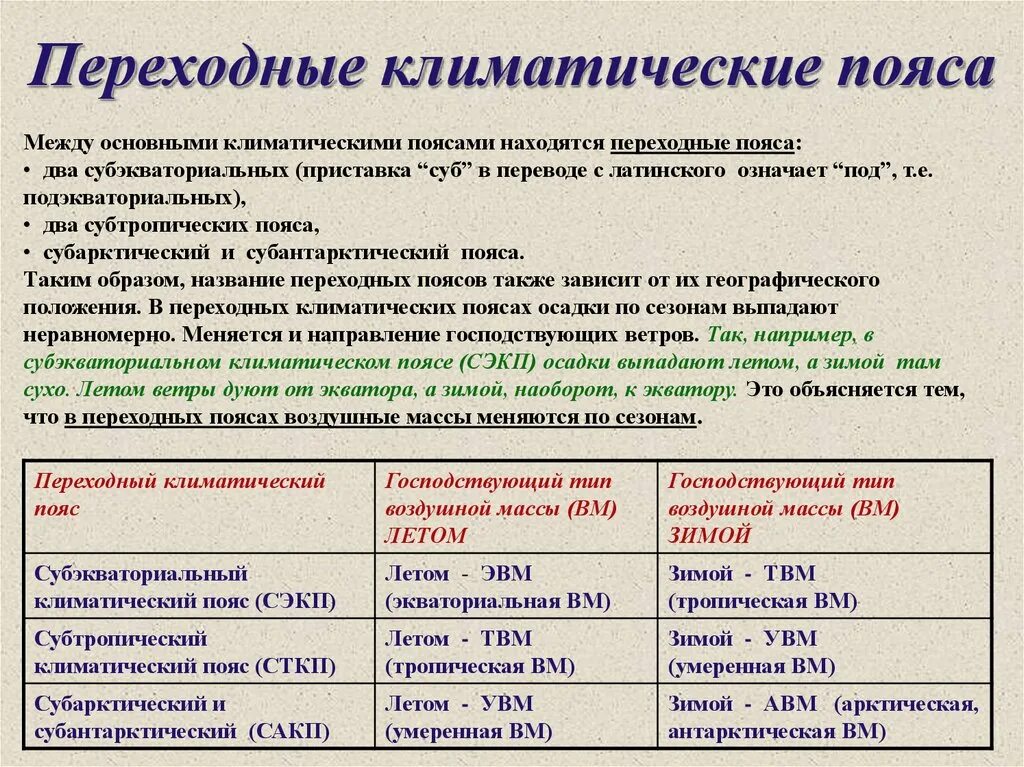 Основные и переходные климатические пояса. Переходнвеклиматические пояса. Основные климатическиемпояса. Климатические пояса земли основные и переходные. Климатические пояса сходства и различия