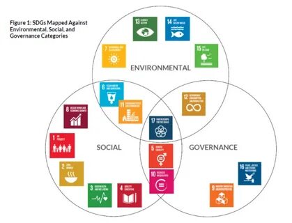 Esg стратегии компании