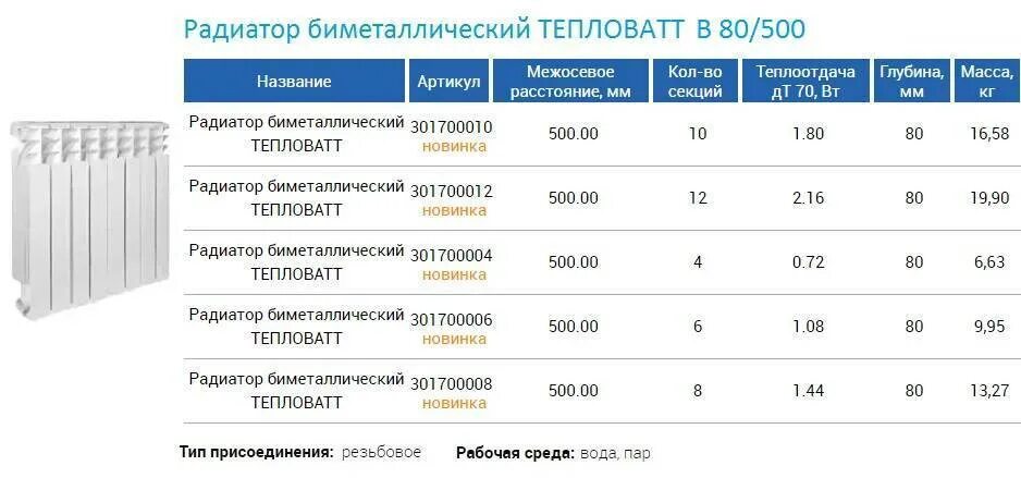 Сколько служит батарея. Теплоотдача чугунного радиатора 1 секции 500. Радиаторы алюминиевые для отопления 200мм теплоотдача. Теплоотдача радиаторов 200 алюминиевых. Теплоотдача биметаллических радиаторов 1 секции.