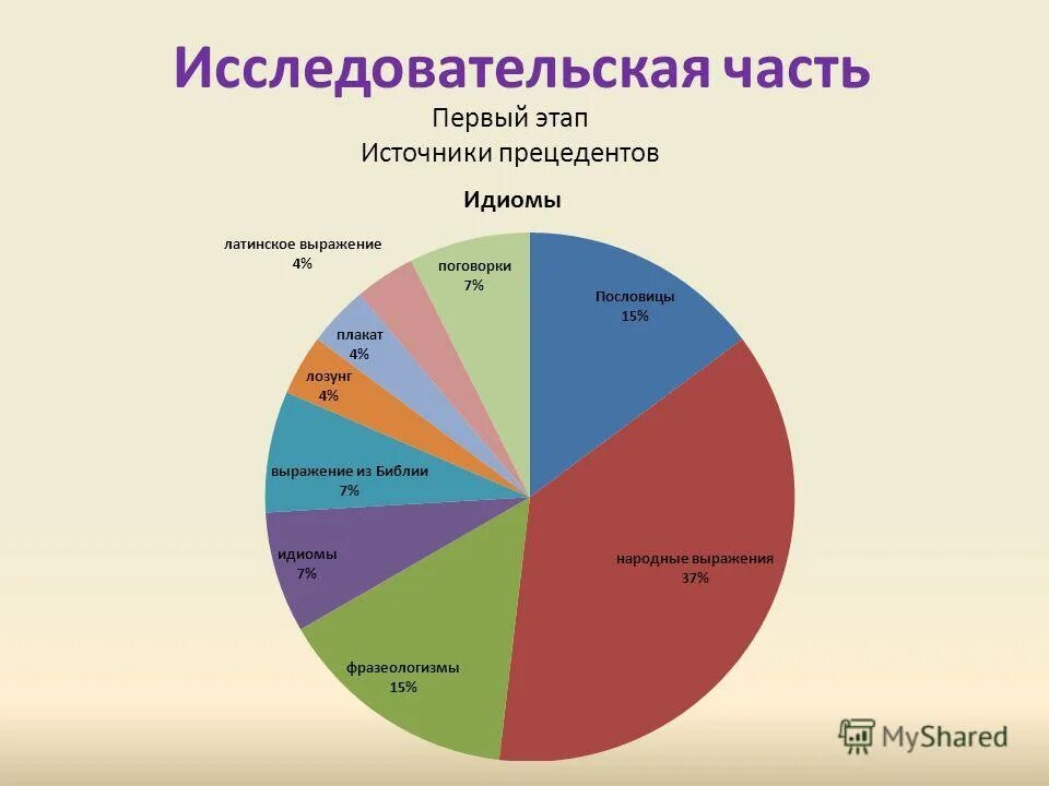Проекты по исследовательской деятельности