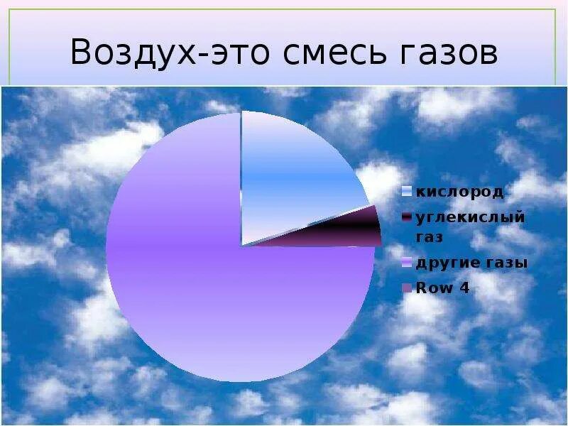 Воздух смесь газов кислород озон