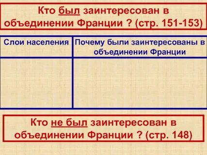 Какие слои населения почему были заинтересованы