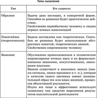 Мышления таблица
