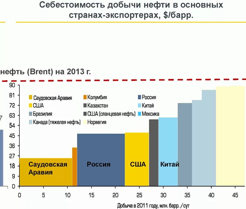 Затраты на добычу