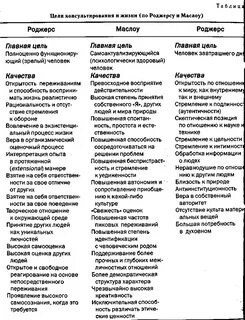 Исключительный метод