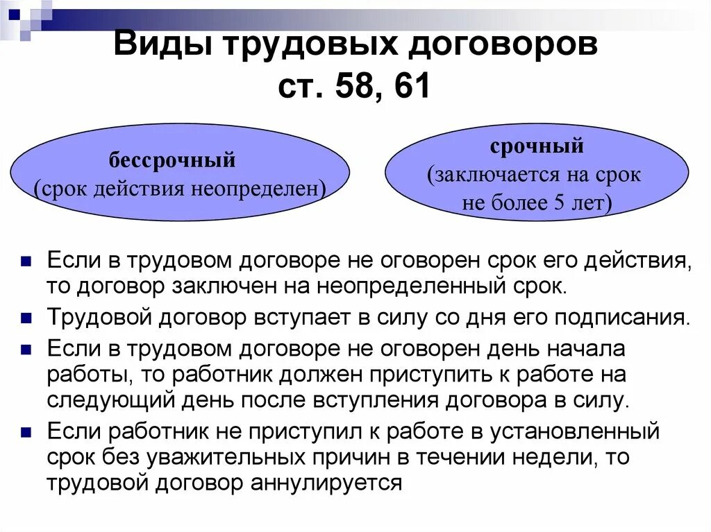 Трудовой договор это в обществознании. Какие виды трудовых договоров бывают. Перечислите виды трудовых договоров. Виды трудового договора схема. Виды трудового договора по срокам действия.