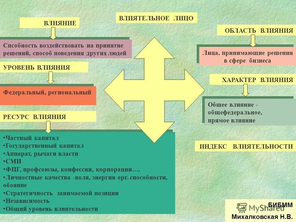 Область влияния 5