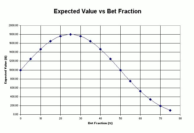 Expected value is