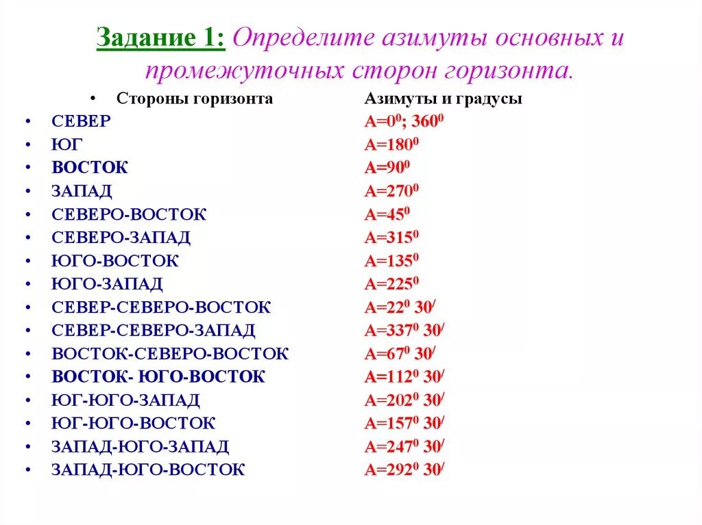 Восток Юго Восток Азимут. Восток Северо Восток Азимут. Азимут Северо Северо Востока. Определите азимуты основных и промежуточных сторон горизонта.