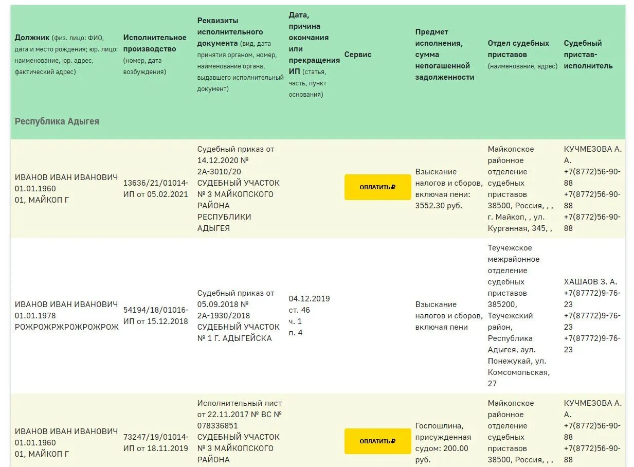 Задолженность у судебных приставов по фамилии республика. Задолженность у судебных приставов. Задолженность у судебных приставов по фамилии. Задолженность у судебных приставов ФССП. Список должников судебных приставов.