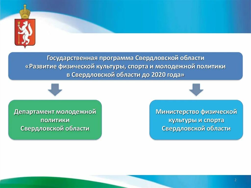 Программа развития свердловской области