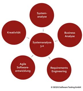 Systematic analysis