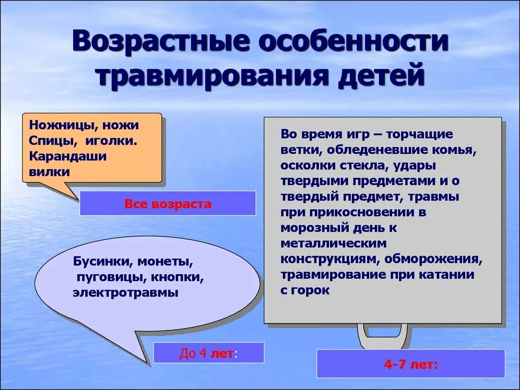 Особенности детских травм. Особенности детского травматизма. особенности детской травмы. детский травматизм особенности и профилактика. виды травматизма у детей дошкольного возраста.