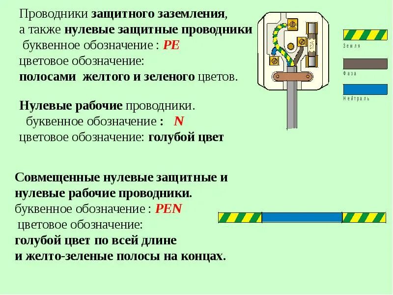 Цвет pen проводника. Маркировка проводника заземления. Обозначение проводов заземления. Обозначения устройство заземления. Обозначение проводников защитного заземления.