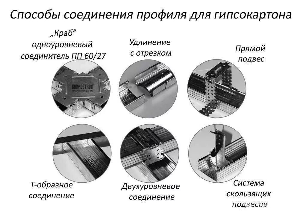 Соединение профилей между собой