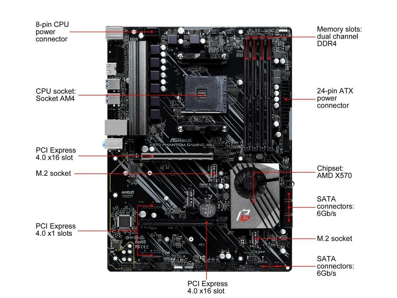 ASROCK x570. Материнская плата ASROCK am4. ASROCK x570 Phantom Gaming 4s. Материнская плата ATX am4.