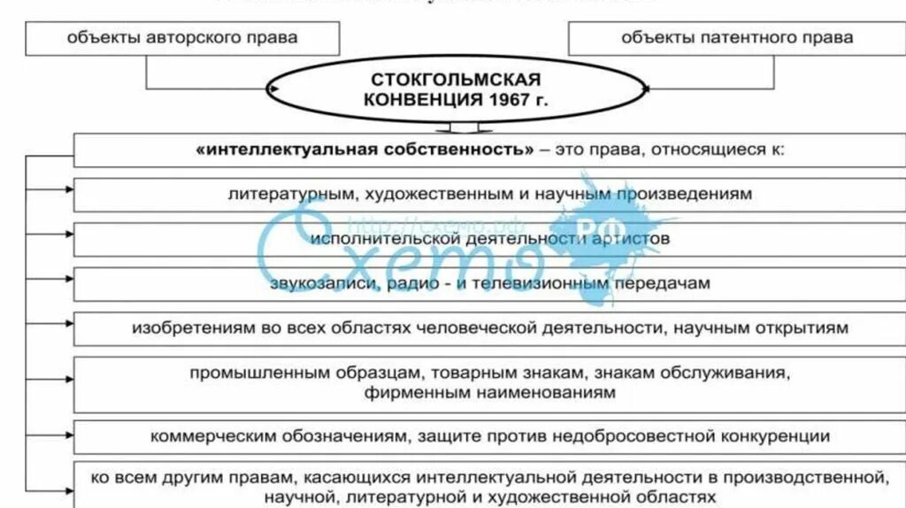 Национализация в мчп