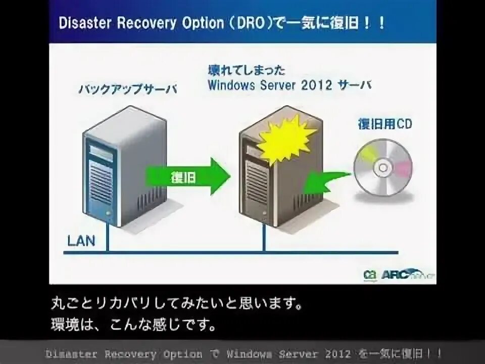 Disaster Recovery. Disaster Recovery для начинающих. R backup