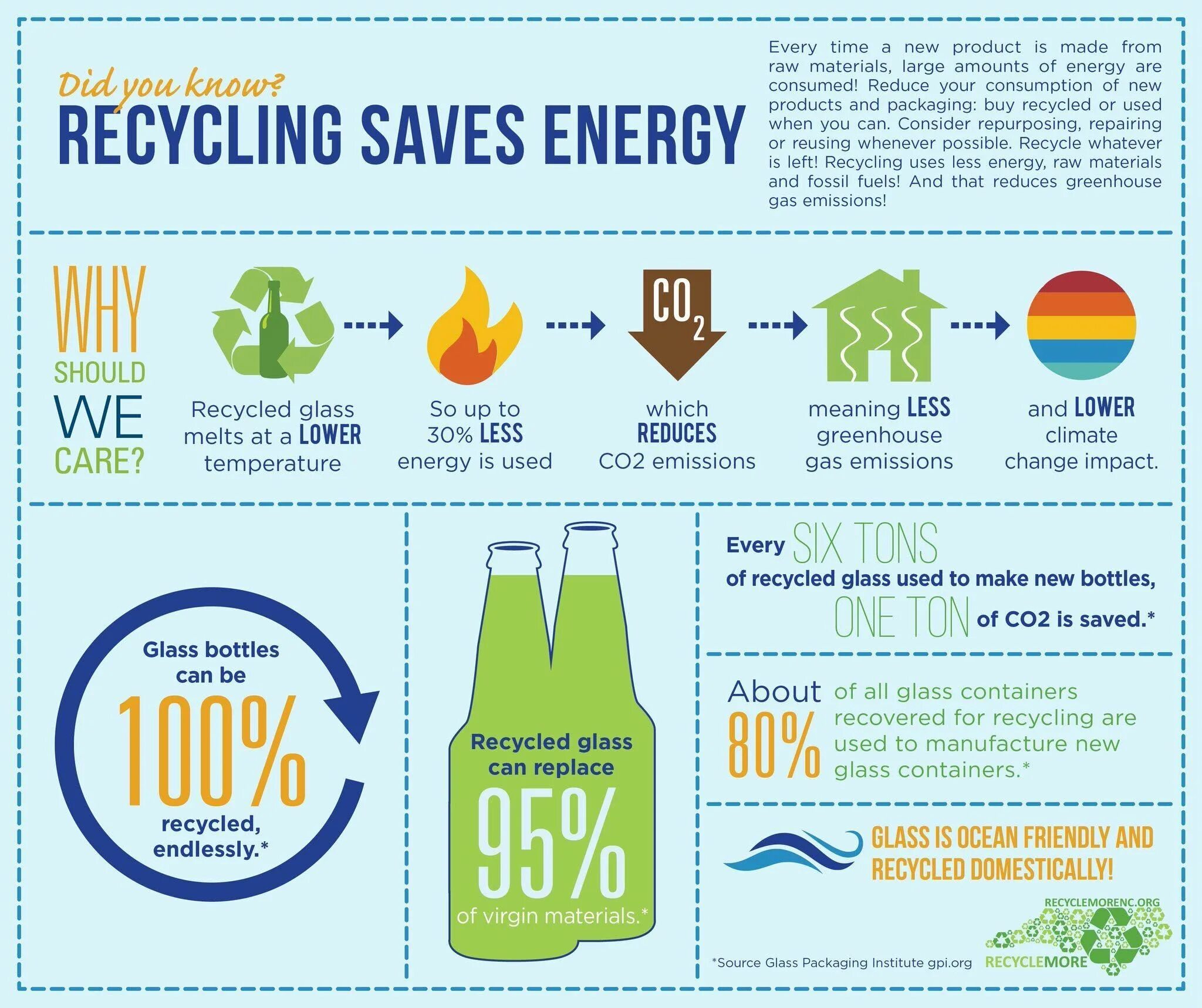 Burn reduce emit loss of recycle. Ways of recycling. recycling and reusing materials. recycling waste save energy. waste recycling reduce energy.