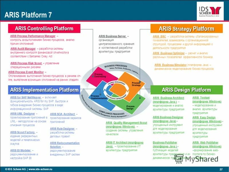 Арис имя. Aris platform. Aris platform logo. Aris platform описание программы. Aris Business Architect.